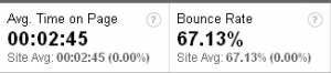 Google analytics bounce rate