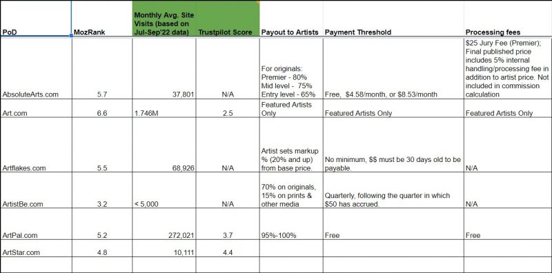 Print on Demand Rolled Canvas Pictures & Prints - Print API