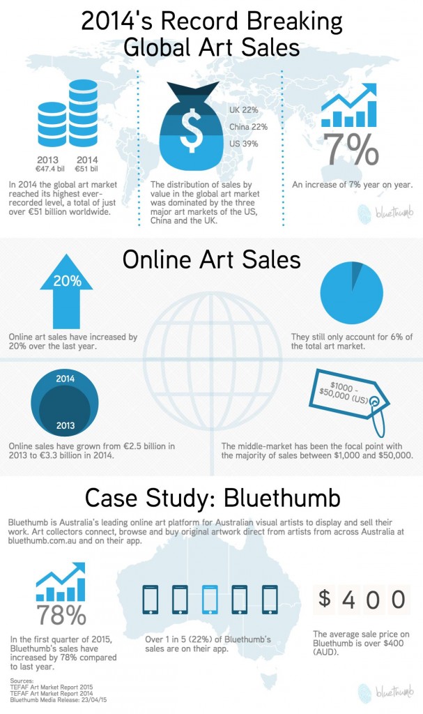 Global Art Sales Trends (1)