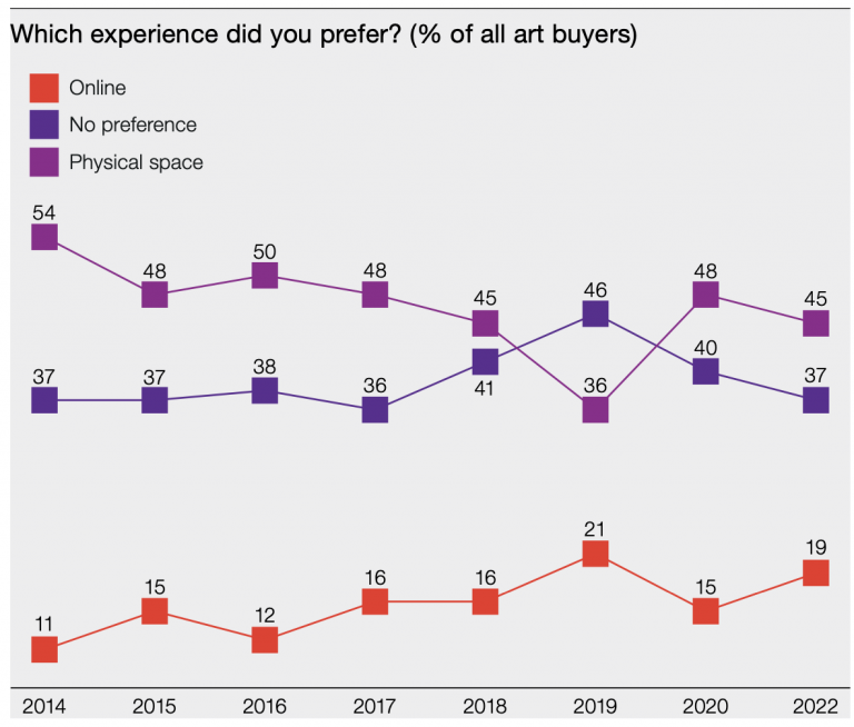 10 tips for selling art in 2022 (and beyond) How to Sell Art Online